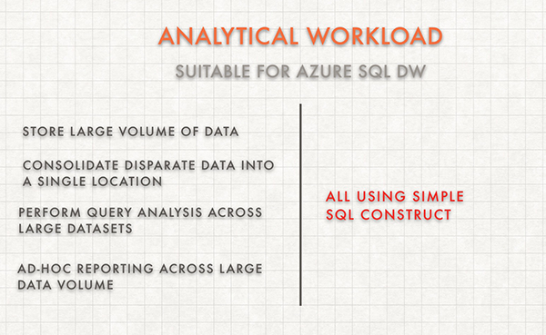 Analytical workloads
