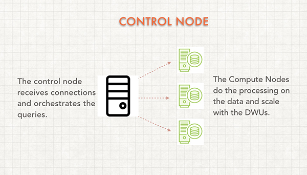 Control Node