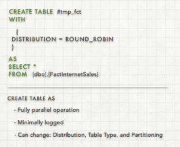 Create Table As