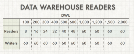 Data Warehouse Units