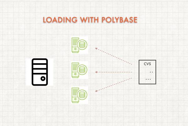 Loading with PolyBase