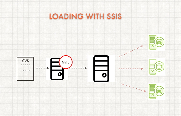 Loading with SSIS