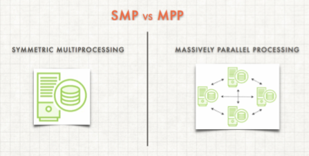 Massive Parallel Processing