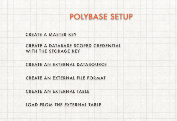 PolyBase Setup