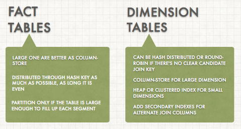 Table Types