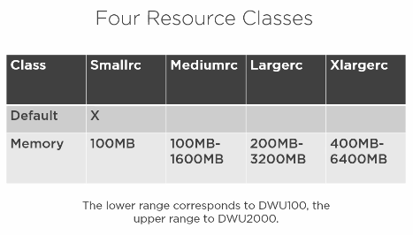 resource classes